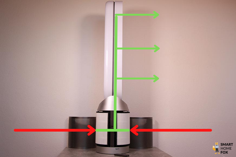 Die Funktionsweise der Luftreinigung vom Dyson Purifier Cool AUtoreact Turmventilators und Luftreinigers wird mit Pfeilen erklärt